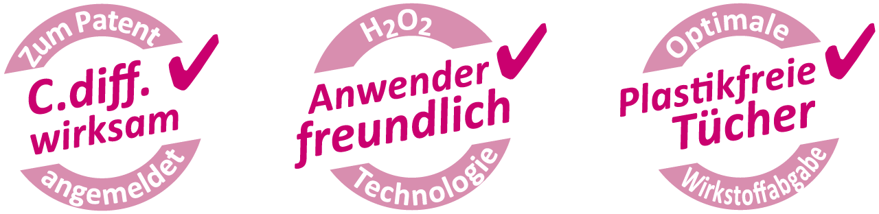 C.diff wirksam zum Patent angemeldet · H2O2 anwenderfreundliche Technologie · Plastikfreie Tücher mit optimaler Wirkstoffabgabe